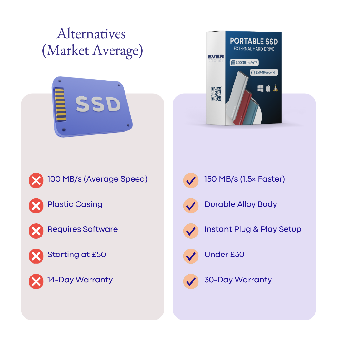 Portable SSD - Up to 64TB - Fast External Hard Drive